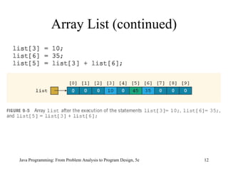 Array List (continued) Java Programming: From Problem Analysis to Program Design, 5e 