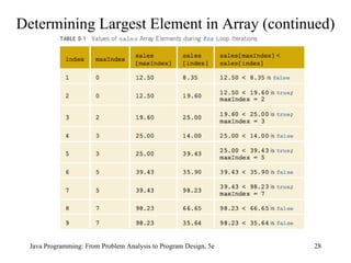 Determining Largest Element in Array (continued) Java Programming: From Problem Analysis to Program Design, 5e 