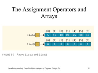 The Assignment Operators and Arrays Java Programming: From Problem Analysis to Program Design, 5e 