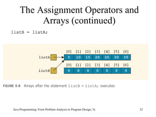 The Assignment Operators and Arrays (continued) Java Programming: From Problem Analysis to Program Design, 5e 