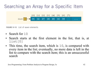 Search for  10 Search starts at the first element in the list, that is, at  list[0] This time, the search item, which is  10 , is compared with every item in the list; eventually, no more data is left in the list to compare with the search item; this is an unsuccessful search Java Programming: From Problem Analysis to Program Design, 5e 