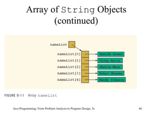 Array of  String  Objects (continued) Java Programming: From Problem Analysis to Program Design, 5e 