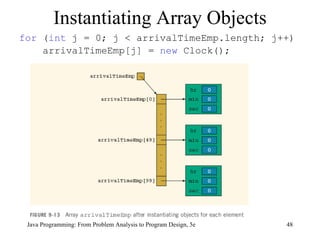 Instantiating Array Objects Java Programming: From Problem Analysis to Program Design, 5e for  ( int  j = 0; j < arrivalTimeEmp.length; j++)  arrivalTimeEmp[j] =  new  Clock();   
