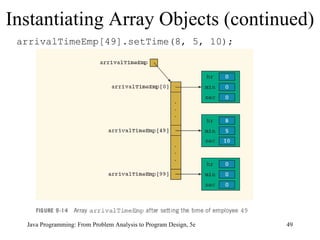 Java Programming: From Problem Analysis to Program Design, 5e arrivalTimeEmp[49].setTime(8, 5, 10);   Instantiating Array Objects (continued) 