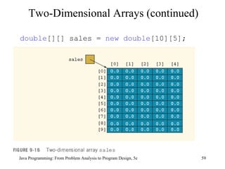 double [][] sales =  new   double [10][5]; Java Programming: From Problem Analysis to Program Design, 5e Two-Dimensional Arrays (continued) 