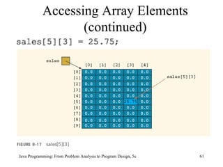 Java Programming: From Problem Analysis to Program Design, 5e Accessing Array Elements (continued) 