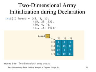 Two-Dimensional Array Initialization during Declaration Java Programming: From Problem Analysis to Program Design, 5e 