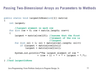 Java Programming: From Problem Analysis to Program Design, 5e 