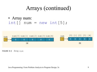 Array num: int [] num =  new   int [5]; Java Programming: From Problem Analysis to Program Design, 5e Arrays (continued) 
