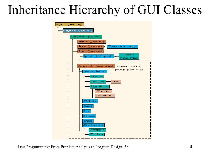 program design ppt
