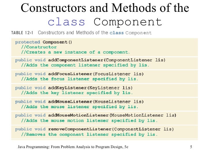 program design ppt