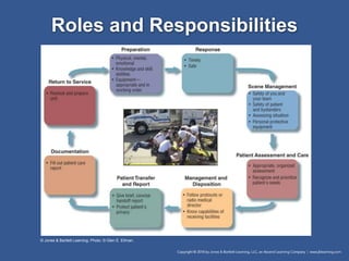 What are the roles and responsibilities of an emt