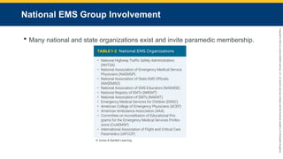 Copyright
©
2023
by
Jones
&
Bartlett
Learning,
LLC,
an
Ascend
Learning
Company
and
the
American
Academy
of
Orthopaedic
Surgeons.
National EMS Group Involvement
 Many national and state organizations exist and invite paramedic membership.
© Jones & Bartlett Learning.
 