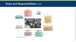 Copyright
©
2023
by
Jones
&
Bartlett
Learning,
LLC,
an
Ascend
Learning
Company
and
the
American
Academy
of
Orthopaedic
Surgeons.
Roles and Responsibilities (1 of 2)
© Jones & Bartlett Learning.
 