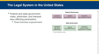Copyright
©
2023
by
Jones
&
Bartlett
Learning,
LLC,
an
Ascend
Learning
Company
and
the
American
Academy
of
Orthopaedic
Surgeons.
The Legal System in the United States
 Federal and state government
make, administer, and interpret
laws affecting paramedics.
 Three branches of government
© Jones & Bartlett Learning.
 