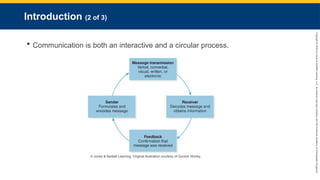 Copyright
©
2023
by
Jones
&
Bartlett
Learning,
LLC,
an
Ascend
Learning
Company
and
the
American
Academy
of
Orthopaedic
Surgeons.
Introduction (2 of 3)
 Communication is both an interactive and a circular process.
© Jones & Bartlett Learning. Original illustration courtesy of Gordon Worley.
 