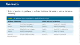 Copyright
©
2023
by
Jones
&
Bartlett
Learning,
LLC,
an
Ascend
Learning
Company
and
the
American
Academy
of
Orthopaedic
Surgeons.
Synonyms
 Pairs of word roots, prefixes, or suffixes that have the same or almost the same
meaning.
© Jones & Bartlett Learning.
 