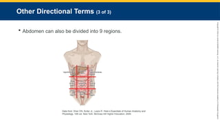 Copyright
©
2023
by
Jones
&
Bartlett
Learning,
LLC,
an
Ascend
Learning
Company
and
the
American
Academy
of
Orthopaedic
Surgeons.
Other Directional Terms (3 of 3)
 Abdomen can also be divided into 9 regions.
Data from: Shier DN, Butler JL, Lewis R. Hole’s Essentials of Human Anatomy and
Physiology, 10th ed. New York: McGraw-Hill Higher Education; 2009.
 