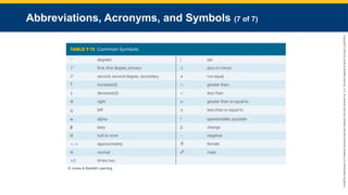 Copyright
©
2023
by
Jones
&
Bartlett
Learning,
LLC,
an
Ascend
Learning
Company
and
the
American
Academy
of
Orthopaedic
Surgeons.
Abbreviations, Acronyms, and Symbols (7 of 7)
© Jones & Bartlett Learning.
 