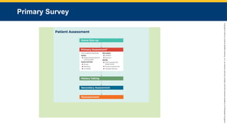 Copyright
©
2023
by
Jones
&
Bartlett
Learning,
LLC,
an
Ascend
Learning
Company
and
the
American
Academy
of
Orthopaedic
Surgeons.
Primary Survey
 