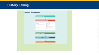 Copyright
©
2023
by
Jones
&
Bartlett
Learning,
LLC,
an
Ascend
Learning
Company
and
the
American
Academy
of
Orthopaedic
Surgeons.
History Taking
 