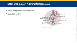 Copyright
©
2023
by
Jones
&
Bartlett
Learning,
LLC,
an
Ascend
Learning
Company
and
the
American
Academy
of
Orthopaedic
Surgeons.
Rectal Medication Administration (1 of 3)
 Rapid and predictable absorption
 Suppository form
© Jones & Bartlett Learning.
 