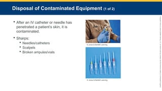 Copyright
©
2023
by
Jones
&
Bartlett
Learning,
LLC,
an
Ascend
Learning
Company
and
the
American
Academy
of
Orthopaedic
Surgeons.
Disposal of Contaminated Equipment (1 of 2)
 After an IV catheter or needle has
penetrated a patient’s skin, it is
contaminated.
 Sharps:
 Needles/catheters
 Scalpels
 Broken ampules/vials
© Jones & Bartlett Learning.
© Jones & Bartlett Learning
 