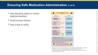 Copyright
©
2023
by
Jones
&
Bartlett
Learning,
LLC,
an
Ascend
Learning
Company
and
the
American
Academy
of
Orthopaedic
Surgeons.
Ensuring Safe Medication Administration (1 of 2)
 Use standing orders or online
medical direction.
 Avoid human factors.
 Use a tool to verify.
Reproduced from: Misasi P, Braithwaite S. The Medication Administration Cross-Check
(MACC) User’s Manual. Wichita-Sedgwick County EMS System; March 20
12.https://kansasemstransition.files.wordpress.com/2012/08/macc-user-manual-v2-
0.pdf. Accessed May 27, 2021.
 
