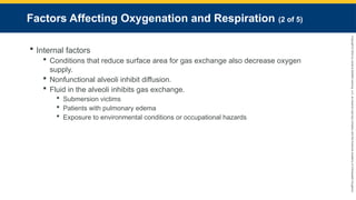 Copyright
©
2023
by
Jones
&
Bartlett
Learning,
LLC,
an
Ascend
Learning
Company
and
the
American
Academy
of
Orthopaedic
Surgeons.
Factors Affecting Oxygenation and Respiration (2 of 5)
 Internal factors
 Conditions that reduce surface area for gas exchange also decrease oxygen
supply.
 Nonfunctional alveoli inhibit diffusion.
 Fluid in the alveoli inhibits gas exchange.
 Submersion victims
 Patients with pulmonary edema
 Exposure to environmental conditions or occupational hazards
 