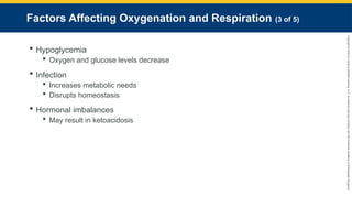 Copyright
©
2023
by
Jones
&
Bartlett
Learning,
LLC,
an
Ascend
Learning
Company
and
the
American
Academy
of
Orthopaedic
Surgeons.
Factors Affecting Oxygenation and Respiration (3 of 5)
 Hypoglycemia
 Oxygen and glucose levels decrease
 Infection
 Increases metabolic needs
 Disrupts homeostasis
 Hormonal imbalances
 May result in ketoacidosis
 