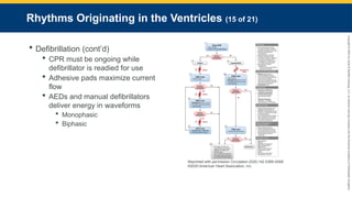 Copyright
©
2023
by
Jones
&
Bartlett
Learning,
LLC,
an
Ascend
Learning
Company
and
the
American
Academy
of
Orthopaedic
Surgeons.
Rhythms Originating in the Ventricles (15 of 21)
 Defibrillation (cont’d)
 CPR must be ongoing while
defibrillator is readied for use
 Adhesive pads maximize current
flow
 AEDs and manual defibrillators
deliver energy in waveforms
 Monophasic
 Biphasic
Reprinted with permission Circulation.2020;142:S366-S468
©2020 American Heart Association, Inc.
 