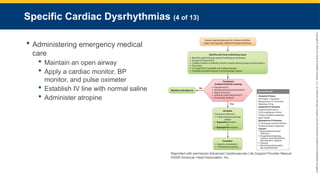 Copyright
©
2023
by
Jones
&
Bartlett
Learning,
LLC,
an
Ascend
Learning
Company
and
the
American
Academy
of
Orthopaedic
Surgeons.
Specific Cardiac Dysrhythmias (4 of 13)
 Administering emergency medical
care
 Maintain an open airway
 Apply a cardiac monitor, BP
monitor, and pulse oximeter
 Establish IV line with normal saline
 Administer atropine
Reprinted with permission Advanced Cardiovascular Life Support Provider Manual
©2020 American Heart Association, Inc.
 