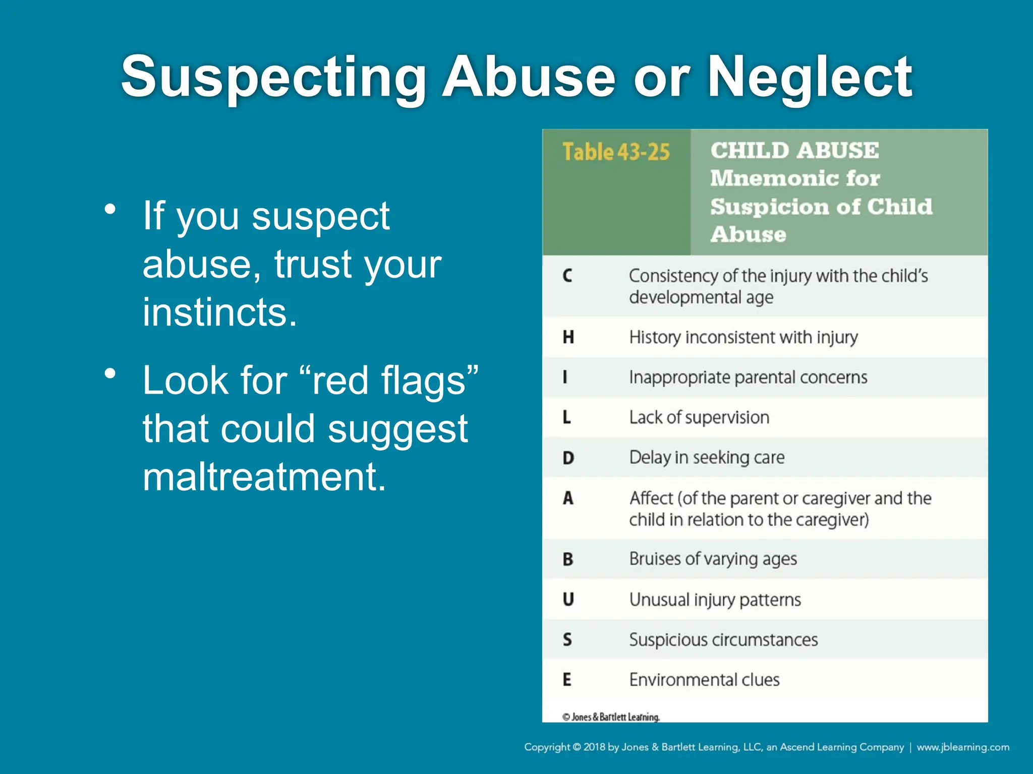 Suspecting Abuse or Neglect
• If you suspect
abuse, trust your
instincts.
• Look for “red flags”
that could suggest
maltreatment.
 