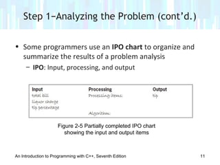 Chapter 02 - Problem Solving | PPT