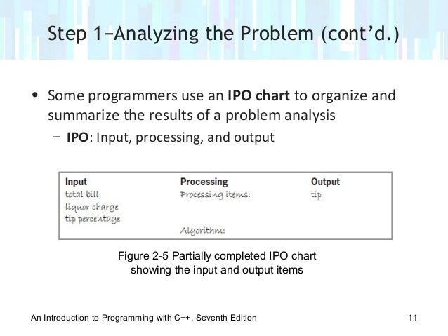 Problem Analysis Chart Programming