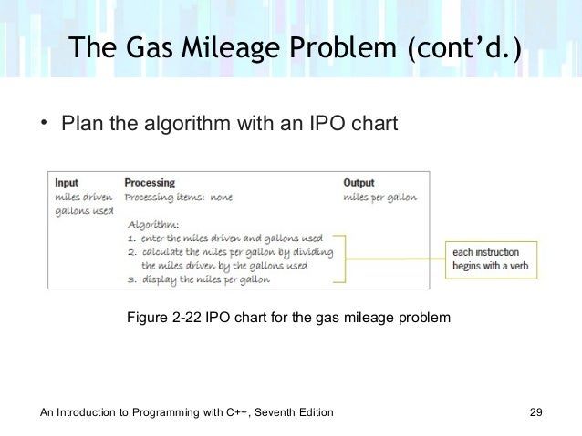 Chapter 02 - Problem Solving Chapter 02 - Problem Solving