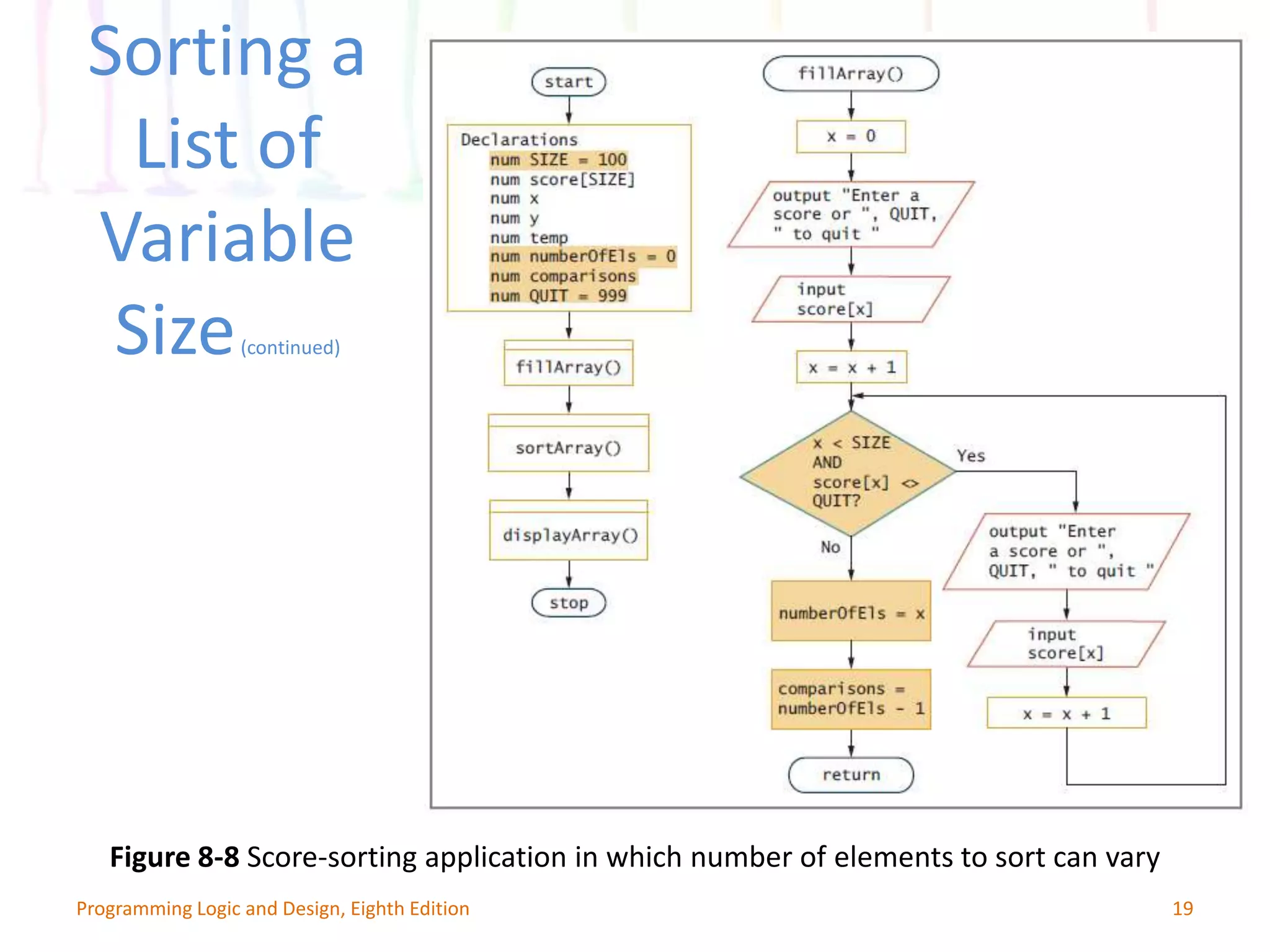 Programming Logic and Design: Working with Data | PPTX | Databases ...