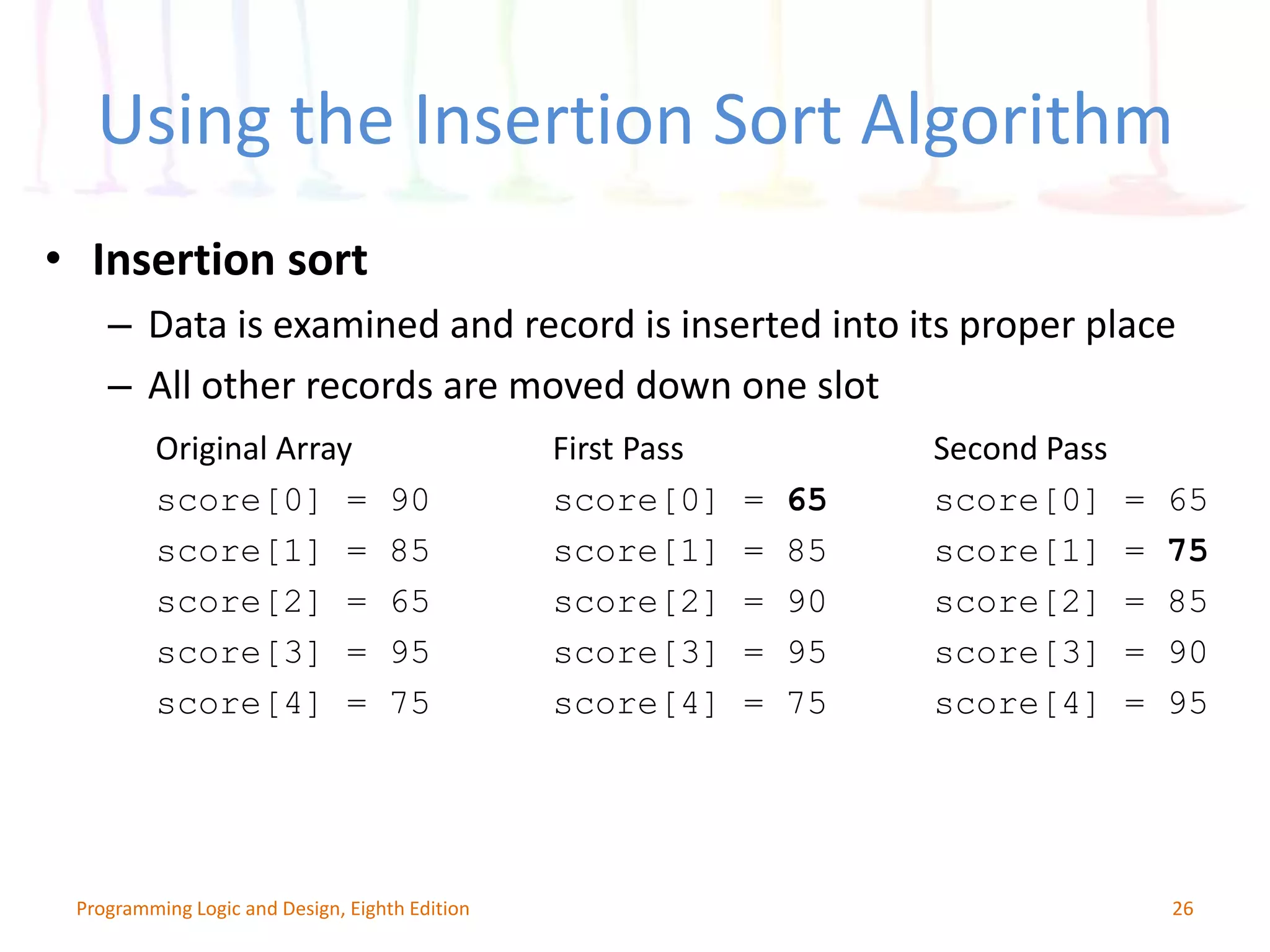 Using the Insertion Sort Algorithm • Insertion sort – Data is examined and record is inserted into its proper place – All other records are moved down one slot Original Array First Pass Second Pass score[0] = 90 score[0] = 65 score[0] = 65 score[1] = 85 score[1] = 85 score[1] = 75 score[2] = 65 score[2] = 90 score[2] = 85 score[3] = 95 score[3] = 95 score[3] = 90 score[4] = 75 score[4] = 75 score[4] = 95 26Programming Logic and Design, Eighth Edition 