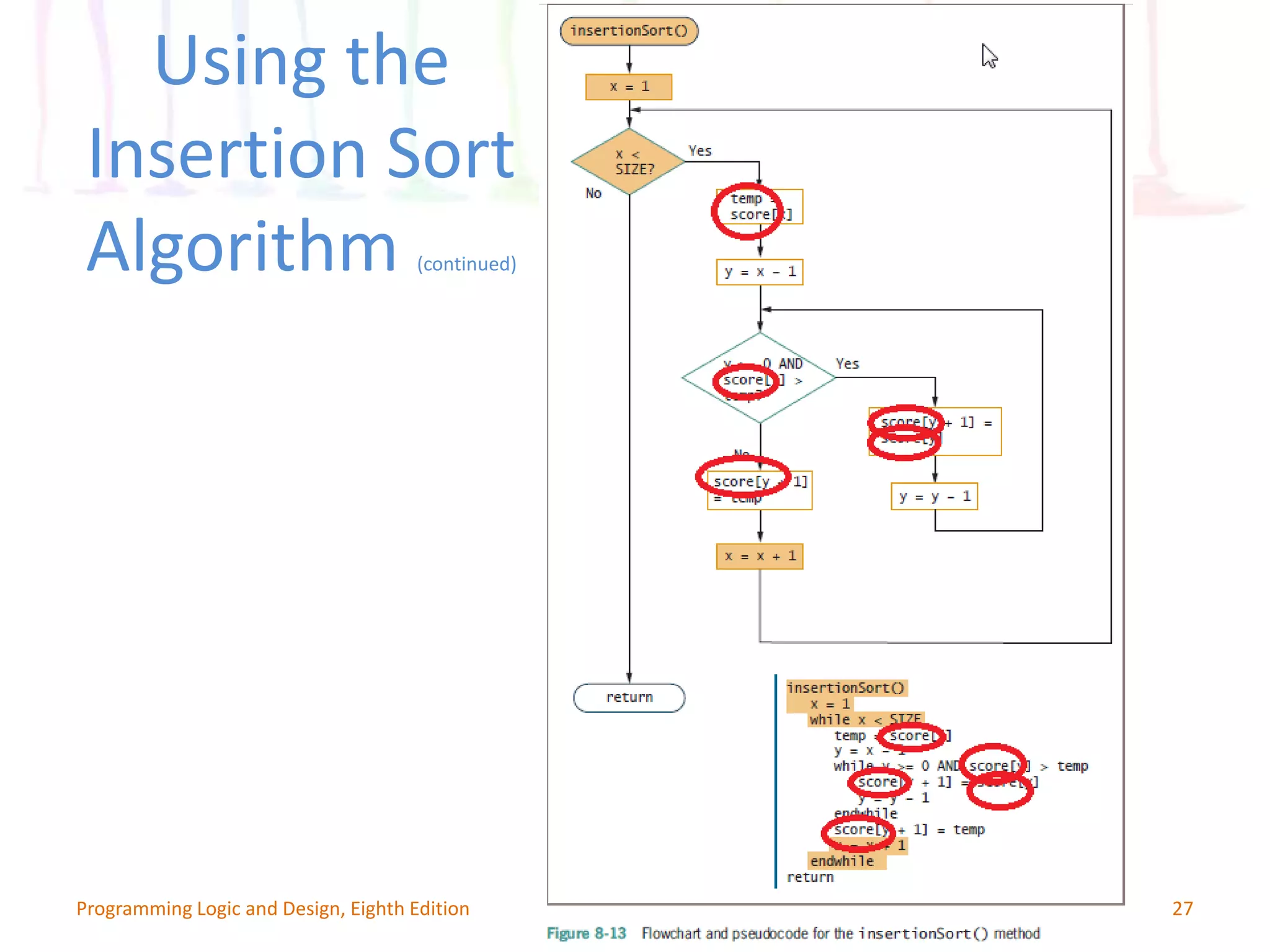 Using the Insertion Sort Algorithm (continued) 27Programming Logic and Design, Eighth Edition 