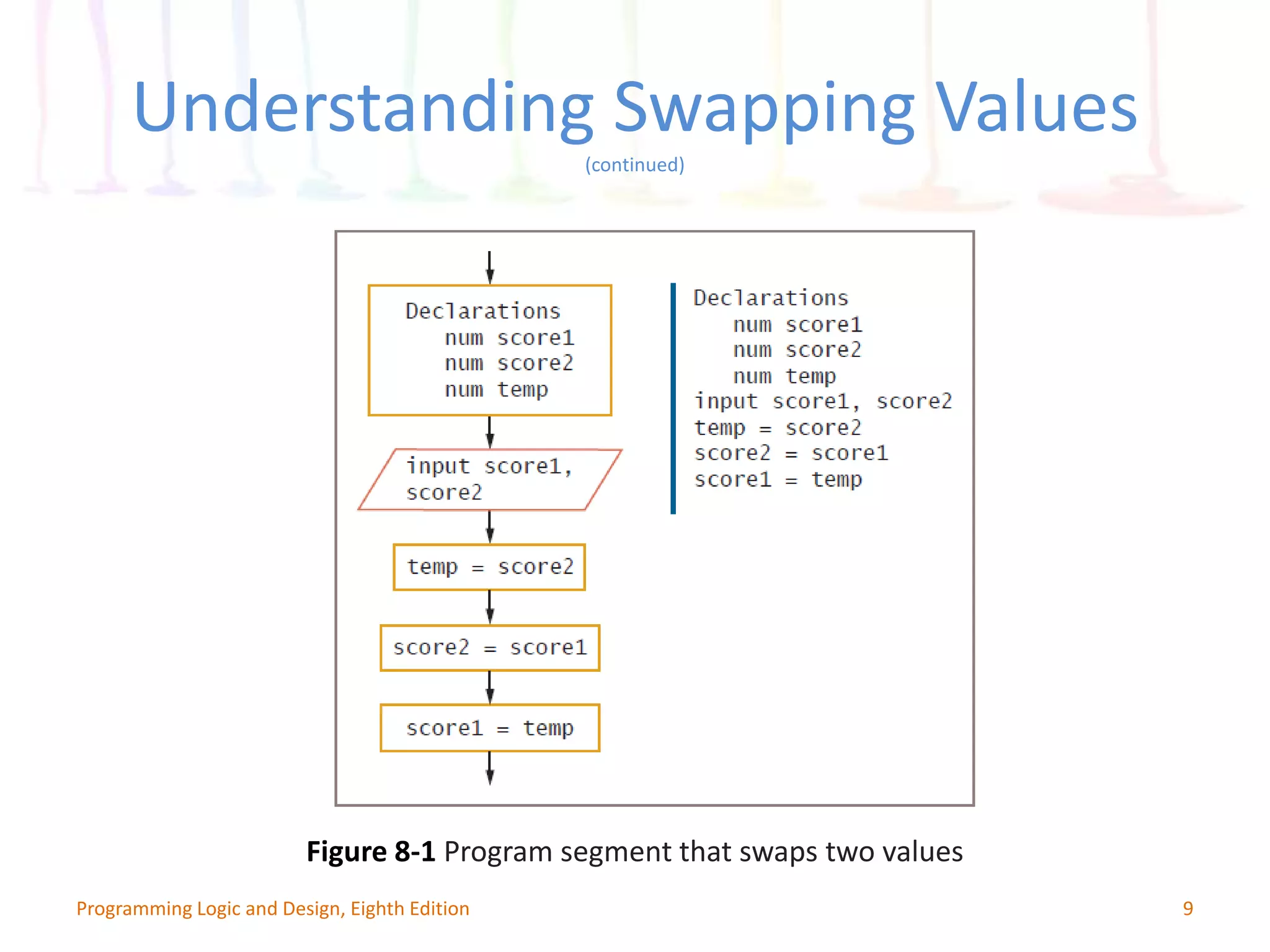 Programming Logic and Design: Working with Data | PPTX | Databases ...