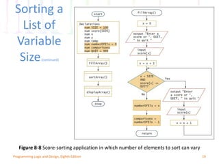 19Programming Logic and Design, Eighth Edition
Figure 8-8 Score-sorting application in which number of elements to sort can vary
Sorting a
List of
Variable
Size(continued)
 