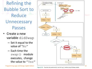 Refining the
Bubble Sort to
Reduce
Unnecessary
Passes
23Programming Logic and Design, Eighth Edition
• Create a new
variable didSwap
– Set it equal to the
value of “No”
– Each time the
swap() module
executes, change
the value to ”Yes”
 