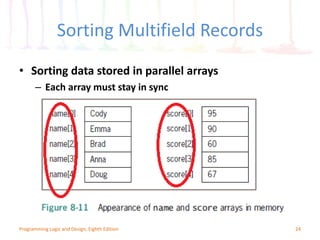 Sorting Multifield Records
• Sorting data stored in parallel arrays
– Each array must stay in sync
24Programming Logic and Design, Eighth Edition
 