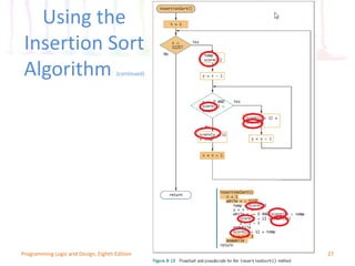 Using the
Insertion Sort
Algorithm (continued)
27Programming Logic and Design, Eighth Edition
 