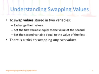 Understanding Swapping Values
7Programming Logic and Design, Eighth Edition
• To swap values stored in two variables:
– Exchange their values
– Set the first variable equal to the value of the second
– Set the second variable equal to the value of the first
• There is a trick to swapping any two values
 
