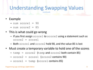 Understanding Swapping Values
(continued)
• Example
– num score1 = 90
– num score2 = 85
• This is what could go wrong
– If you first assign score1 to score2 using a statement such as
score2 = score1
– Both score1 and score2 hold 90, and the value 85 is lost
• Must create a temporary variable to hold one of the scores
– temp = score2 (temp and score2 both contain 85)
– score2 = score1 (score2 contains 90)
– score1 = temp (score1 contains 85)
8Programming Logic and Design, Eighth Edition
 