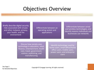 Objectives Overview
Briefly describe digital security
risks associated with viruses
and other malware, privacy,
your health, and the
environment
Differentiate between an
operating system and
applications
Differentiate between wired
and wireless technologies, and
identify reasons individuals and
businesses use networks
Discuss how society uses
technology in education, retail,
finance, entertainment, health
care, travel, government,
science, publishing, and
manufacturing
Identify technology used by
home users, small office/home
office users, mobile users,
power users, and enterprise
users
See Page 2
for Detailed Objectives
Copyright © Cengage Learning. All rights reserved.
 