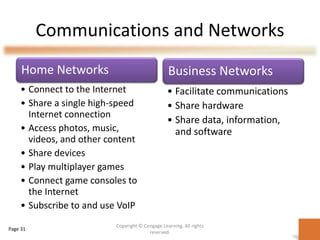 Communications and Networks
Home Networks
• Connect to the Internet
• Share a single high-speed
Internet connection
• Access photos, music,
videos, and other content
• Share devices
• Play multiplayer games
• Connect game consoles to
the Internet
• Subscribe to and use VoIP
Business Networks
• Facilitate communications
• Share hardware
• Share data, information,
and software
Copyright © Cengage Learning. All rights
reserved.
Page 31
 