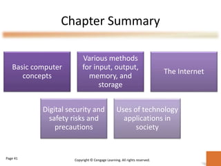 Chapter Summary
Basic computer
concepts
Various methods
for input, output,
memory, and
storage
The Internet
Digital security and
safety risks and
precautions
Uses of technology
applications in
society
Page 41 Copyright © Cengage Learning. All rights reserved.
 