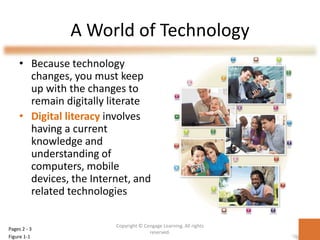A World of Technology
• Because technology
changes, you must keep
up with the changes to
remain digitally literate
• Digital literacy involves
having a current
knowledge and
understanding of
computers, mobile
devices, the Internet, and
related technologies
Copyright © Cengage Learning. All rights
reserved.
Pages 2 - 3
Figure 1-1
 